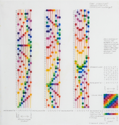 Tim Structure Composition # III